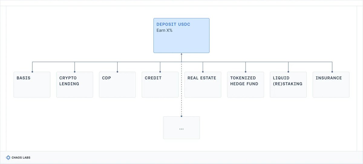 金库、收益率与安全幻象:真实世界的基准 image 1