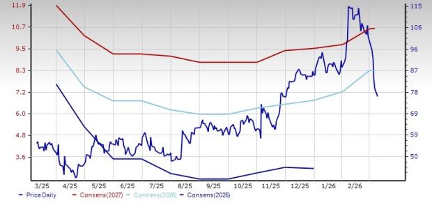 3 Airline Stocks to Bet on Despite the Sharp Fuel Price Increase image 3