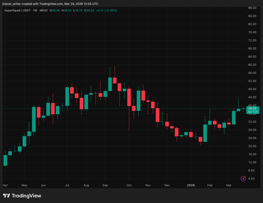 3 Big Hyperliquid News You Might Have Missed This Week image 3