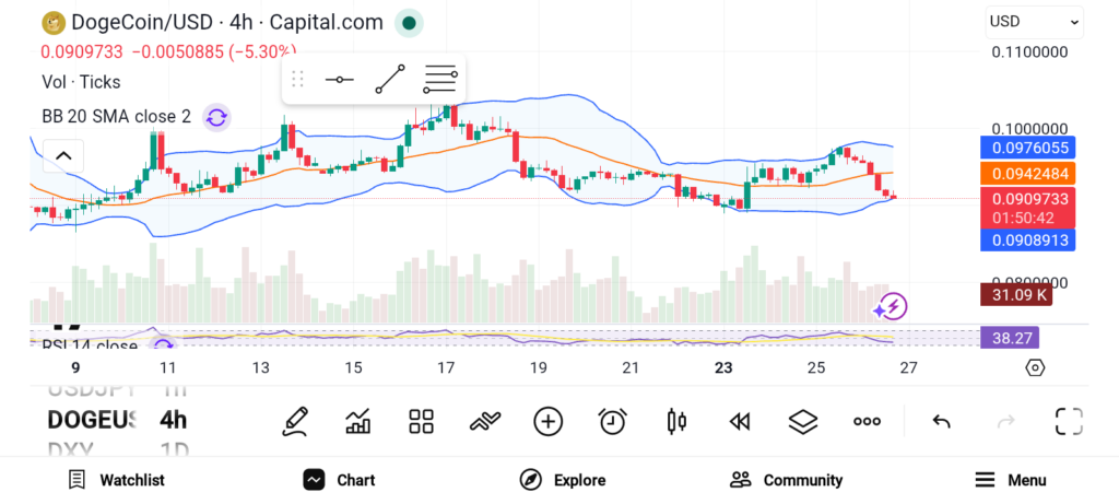 3 Promising Altcoins to Hold for Long-Term Profit — XRP, DOGE, and SOL