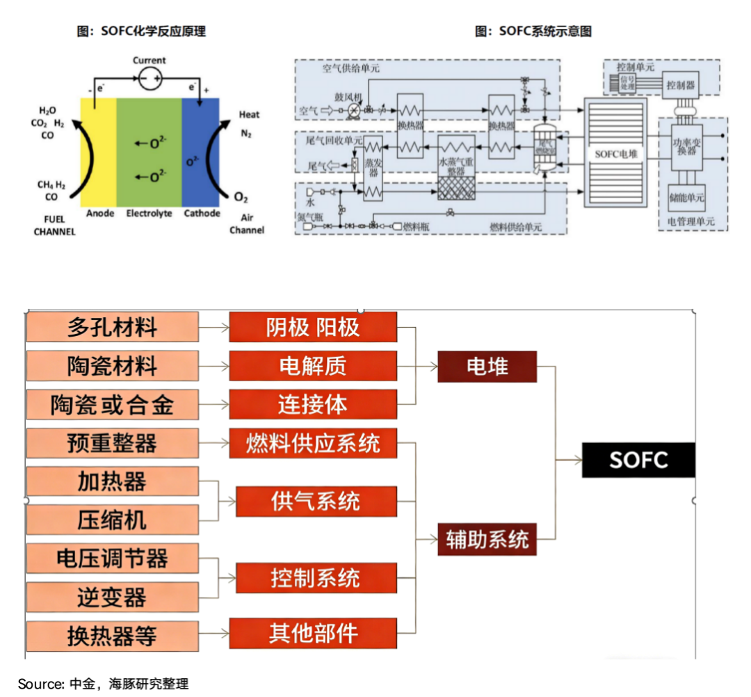 AI 电荒突围：谁能替代重燃？ image 25