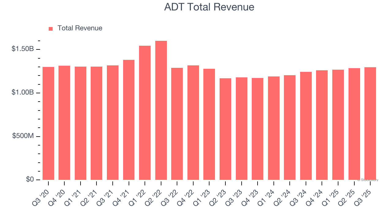 ADT (ADT) Q4 Earnings: What To Expect image 1