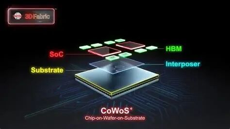 瑞穗：大幅上调台积电CoWoS封装月产能预测 （深度报告） image 0