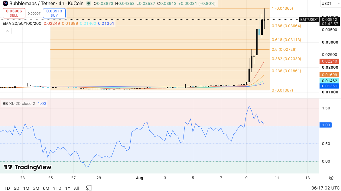 Bubblemaps Price Prediction: BMT Surges 228% as Open Interest Hits $15 Million