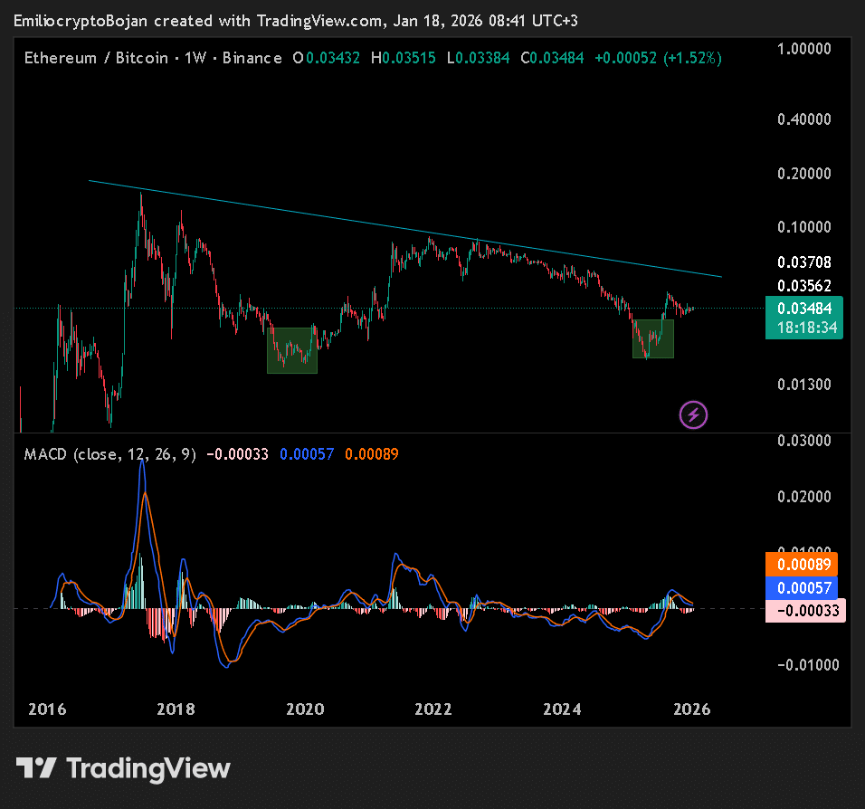Altcoins gain momentum as Ethereum leads – Is broader adoption next?