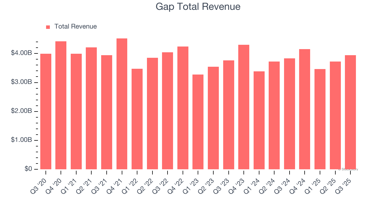 Gap (GAP) Reports Q4: Everything You Need To Know Ahead Of Earnings image 1