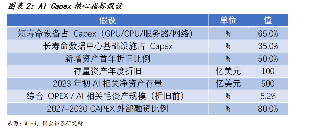 AI有多少收入才不是泡沫? image 1