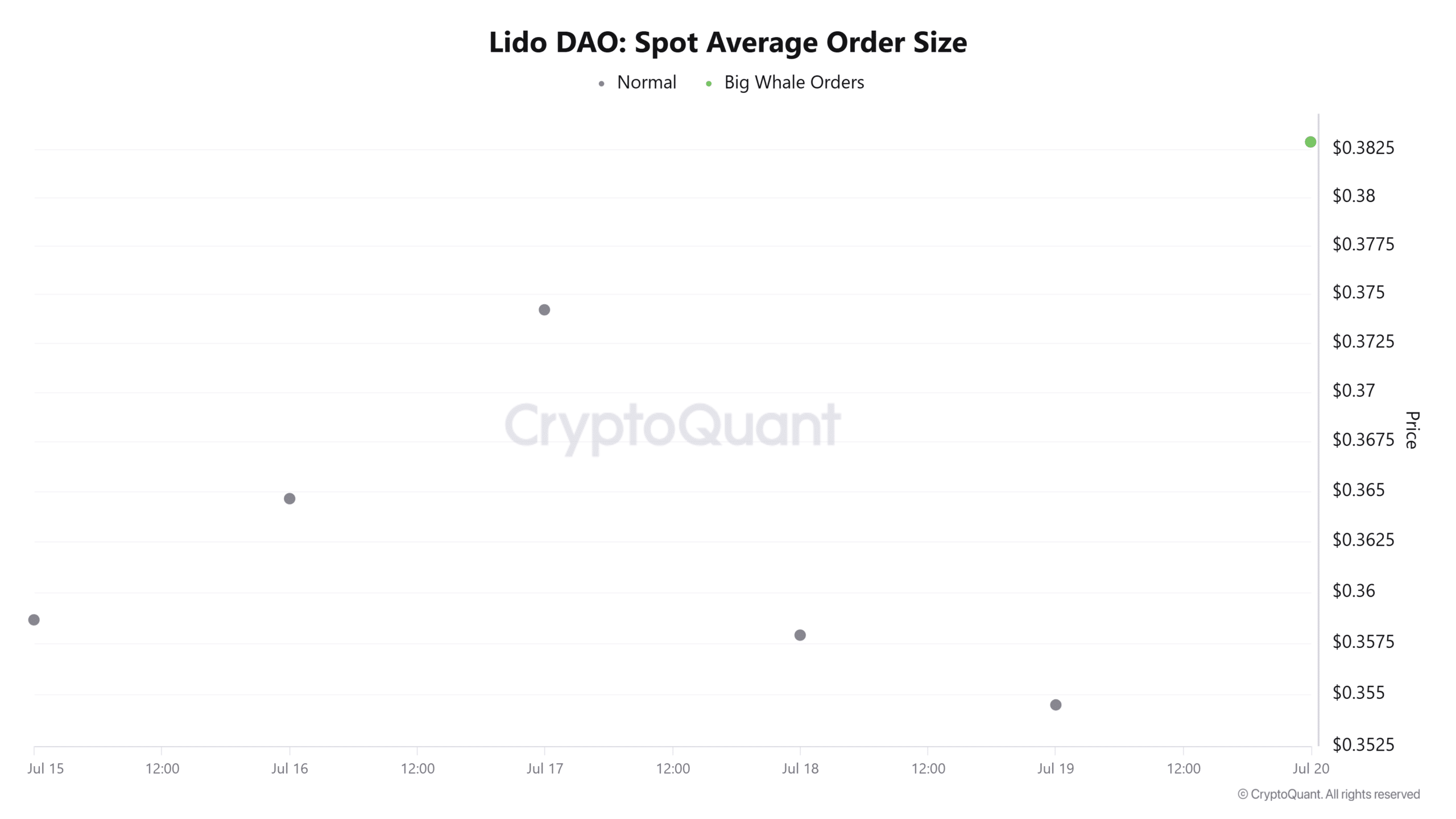 Lido DAO’s 13% rally targets $0.46 – But THIS risk remains for LDO image 1