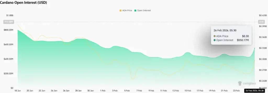 Cardano Price Exits Multi-Month Correction with this Breakout image 2