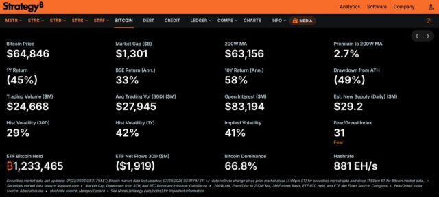 ストラテジー、ビットコイン保有価値の新指標公表  image 2