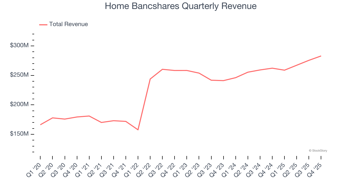 3 Reasons to Sell HOMB and 1 Stock to Buy Instead image 1