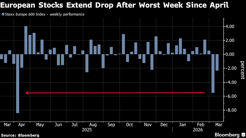 European blue chip stocks face a downturn amid rising oil prices