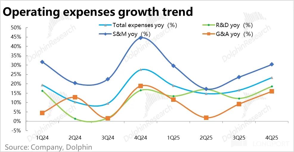 Trip.com: After the Regulatory