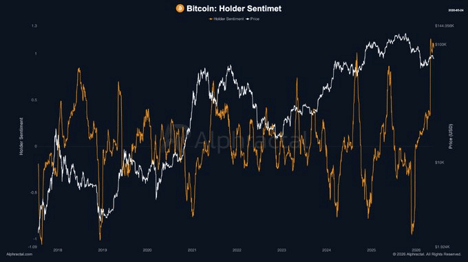 Inflation risk shakes equities ahead of key macro week – Will crypto follow? image 3