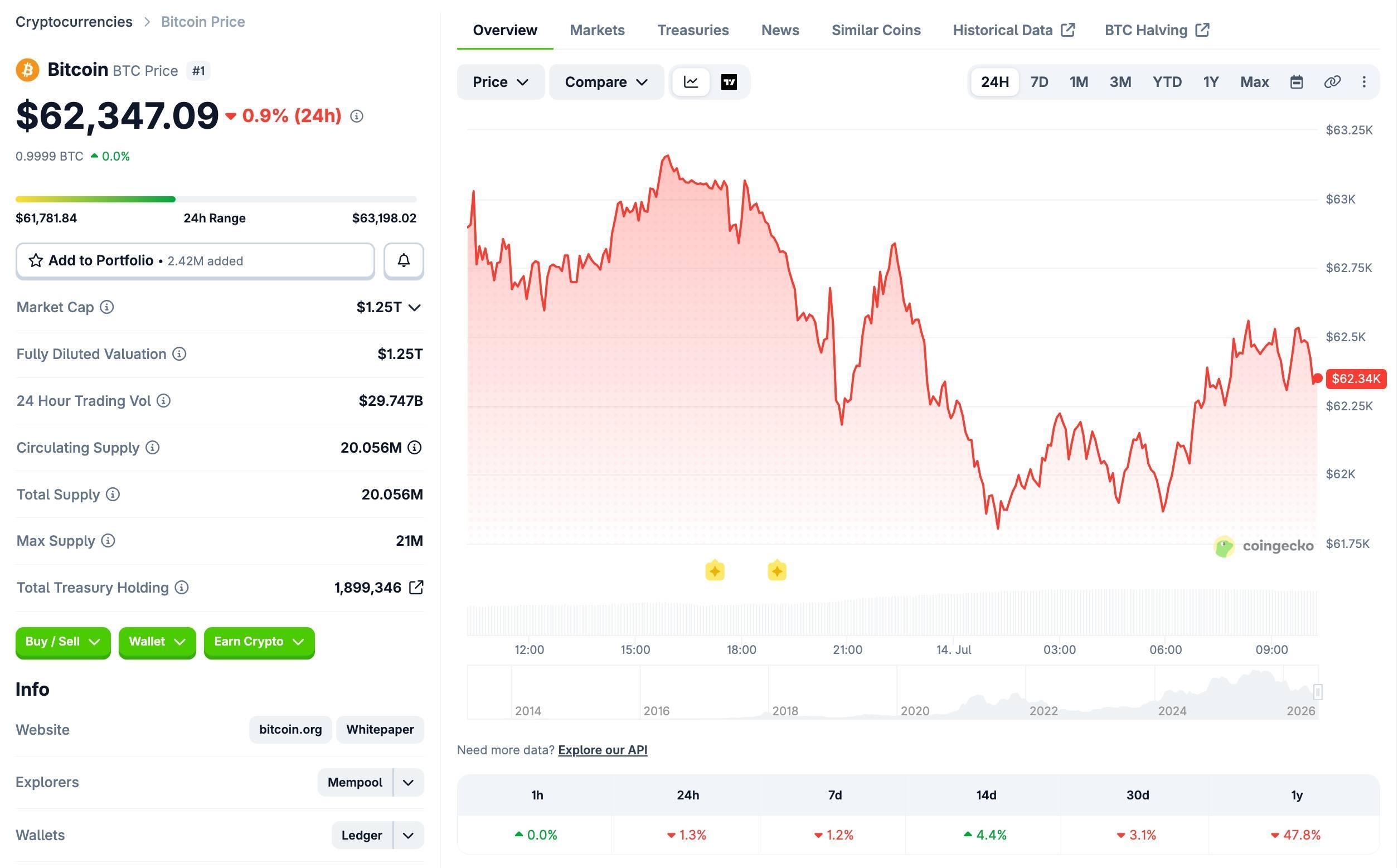Mỹ tái phong tỏa eo biển Hormuz, Bitcoin trụ vững giữa bão lửa Trung Đông image 3