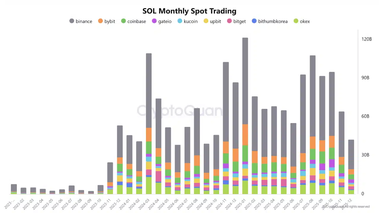 العملات البديلة لم تعد تنهار – إليك لماذا هذا الأمر مهم image 2