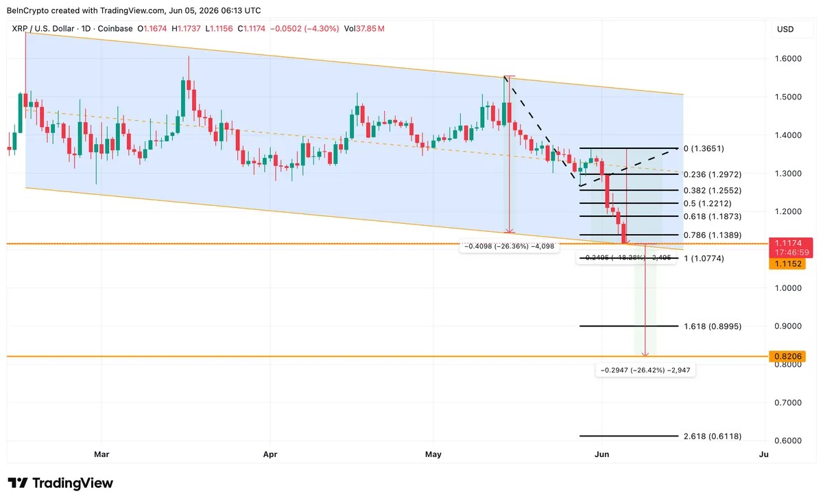 One Record Funding Spike Sent XRP Price Tumbling, but Dip Buying Surged 610% image 4