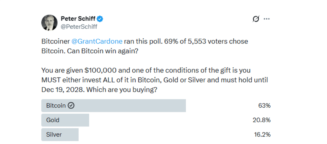 Gold hits $4,420 ATH – What it means for Bitcoin’s long-term appeal