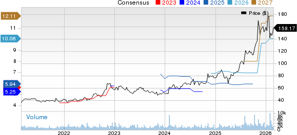 Best Growth Stocks to Buy for February 25th image 2