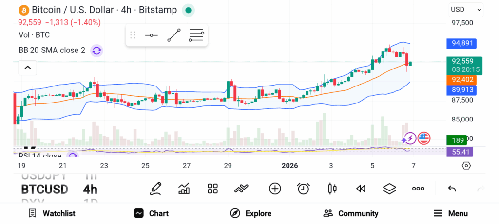 The Top 3 Cryptos to Buy in 2026 — BTC, ETH, and TAO