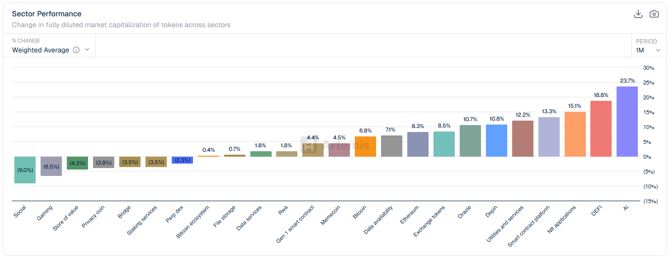 NEAR Leads All AI Coins in Trading Volume — Can It Recover From a 90% Drawdown? image 2