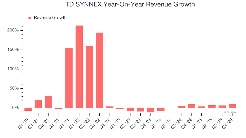 3 Reasons to Steer Clear of SNX and 1 Alternative Stock Worth Buying