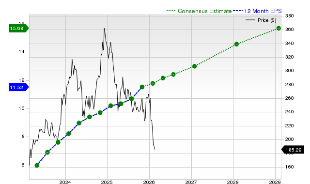 Salesforce, Inc. (CRM) zieht die Aufmerksamkeit von Investoren auf sich: Das sollten Sie wissen
