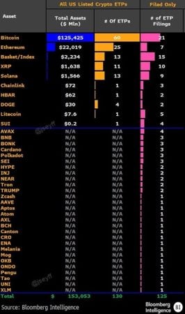 Крипто-ETF вступают в 2026 год с поддержкой регулирования, поскольку эмитенты готовятся к насыщенному году впереди