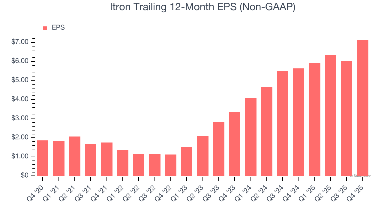 As vendas do quarto trimestre de 2025 da Itron (NASDAQ:ITRI) superam as estimativas image 5
