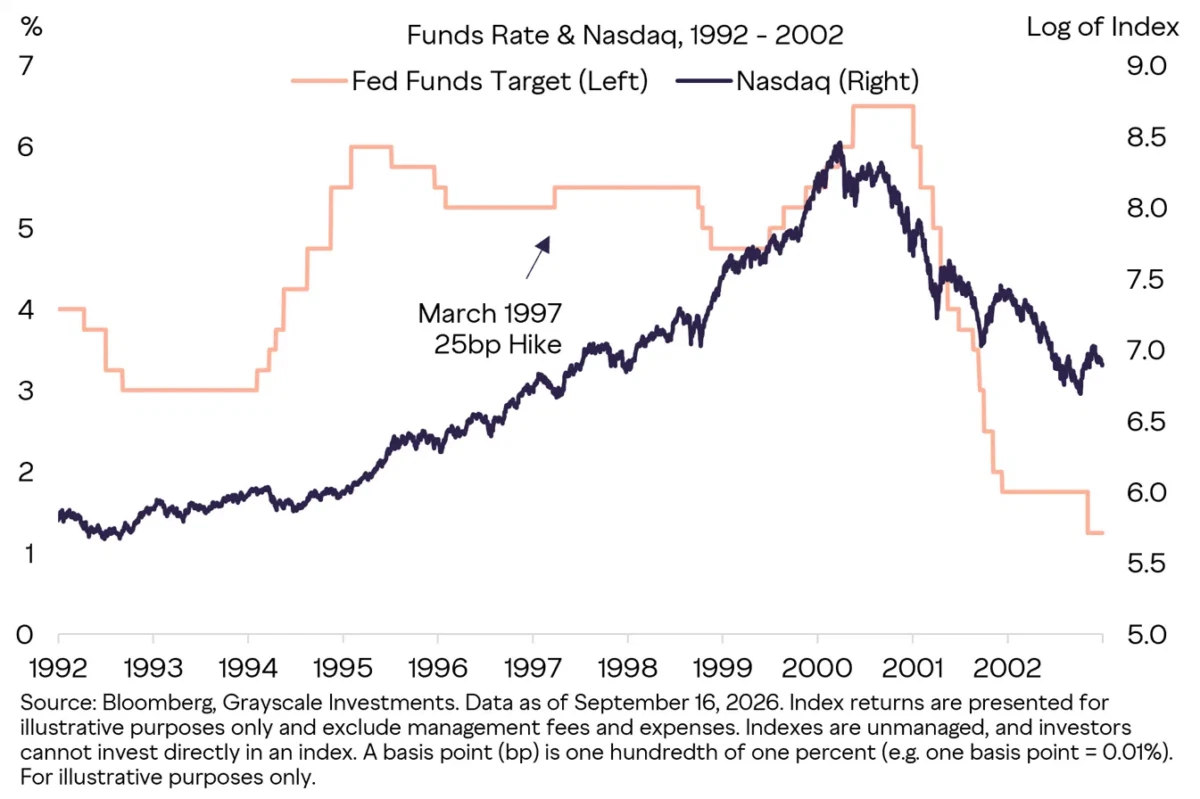 Fed : pourquoi Grayscale ne craint pas la hausse des taux pour la crypto image 3