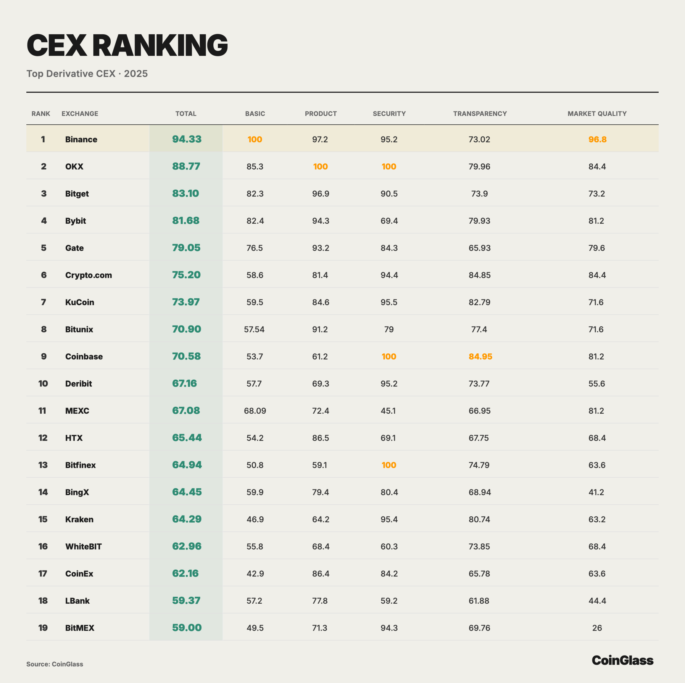 CoinGlass：2025 加密货币衍生品市场报告 image 9