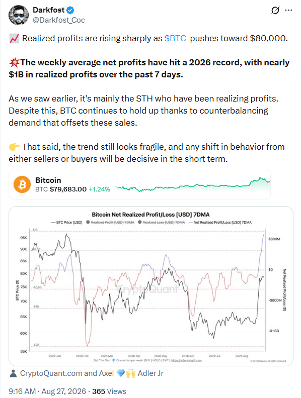 سعر البيتكوين يتوقف عند مستوى أقل من 80,000 دولار مع دخول مرحلة التراكم في مأزق image 1