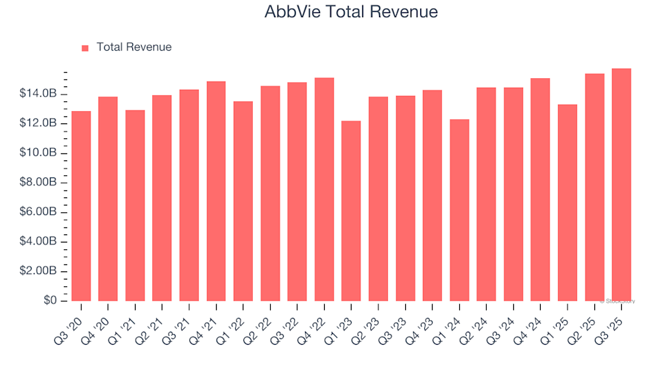 AbbVie (ABBV) Q4 Results: Anticipated Outcomes