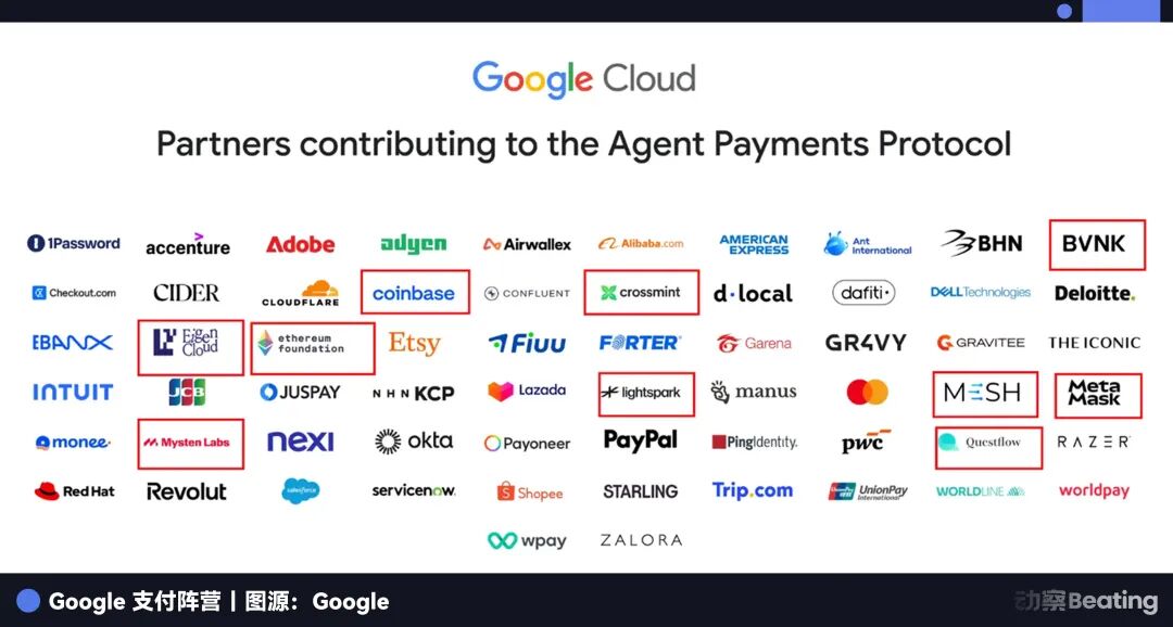 AI 支付暗战:Google 带 60 家盟友,Stripe 自己建了整条路