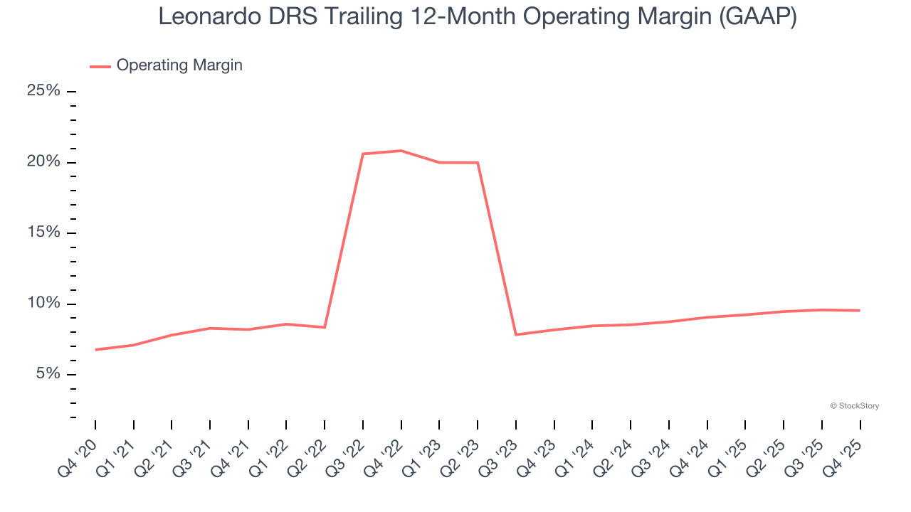 Leonardo DRS (NASDAQ:DRS) Delivers Impressive Q4 CY2025 image 4