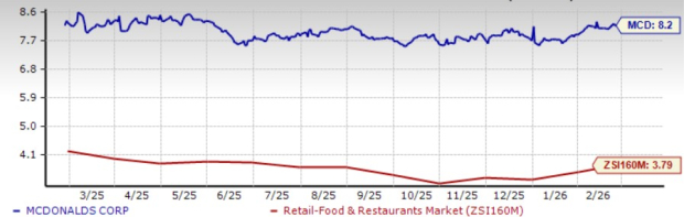 Can McDonald's approach to value continue to drive customer visits in 2026?
