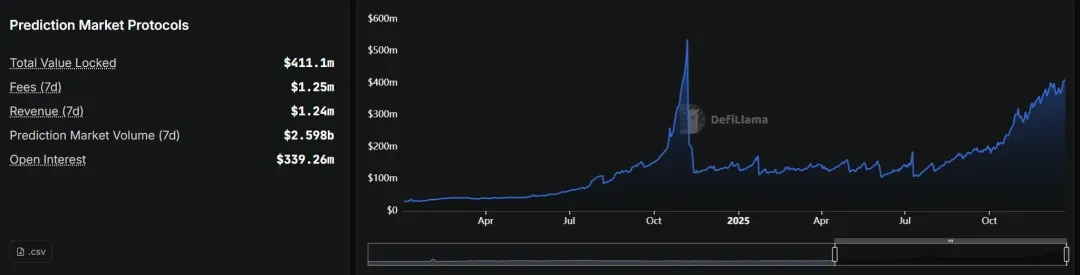 ArkstreamCapital ： 2025 当加密资产重归“金融逻辑” image 5