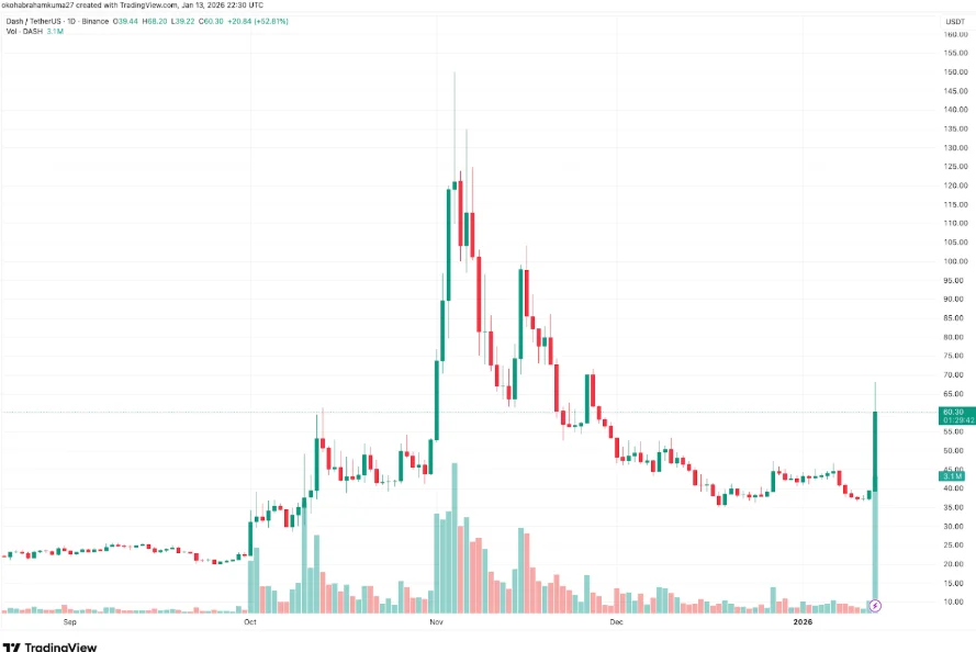 What Crypto to Buy Now in 2026: CZ’s YZi Labs Bets Big on Trading Infrastructure as DeepSnitch AI Last Hours Descend image 0