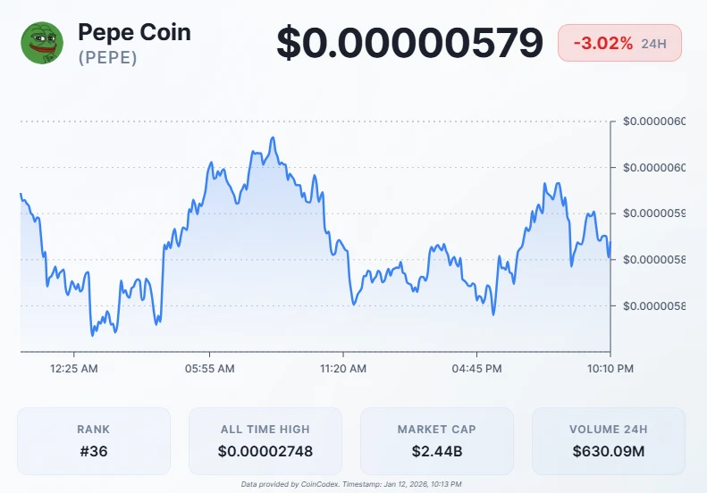 PEPE Price Eyes $0.00000900 Resistance as Bullish Momentum Builds image 1