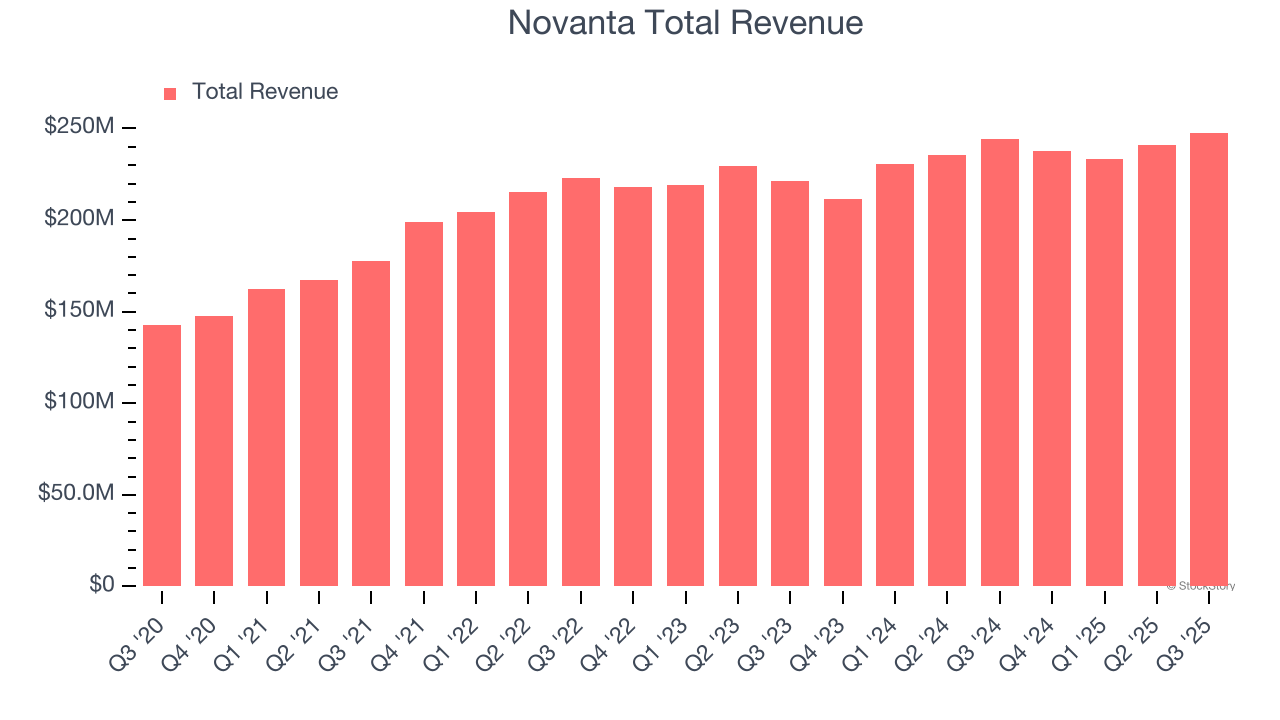 Novanta Earnings: What To Look For From NOVT image 1