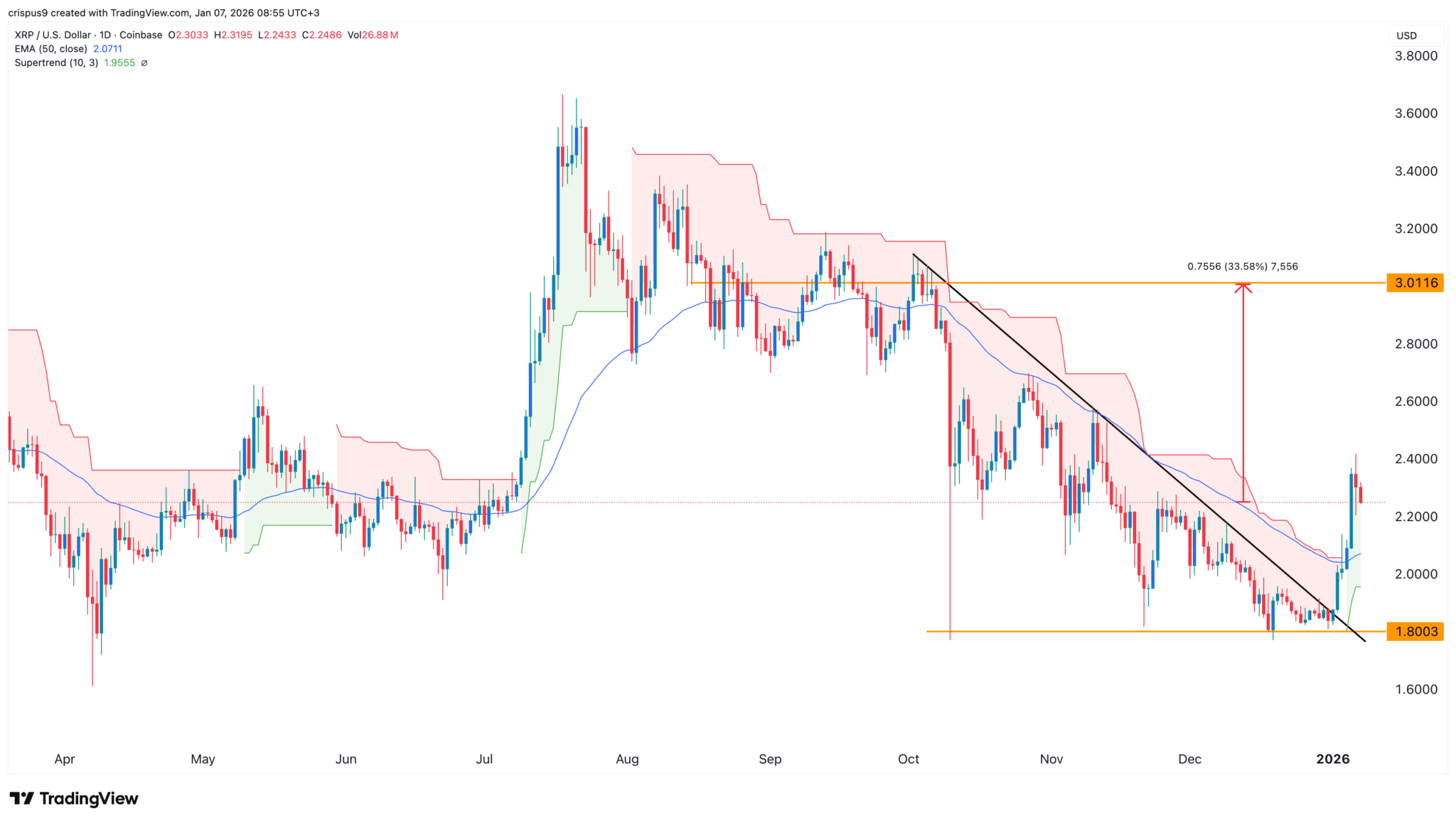 Crypto price predictions: Ethereum, Jasmy, and XRP image 3