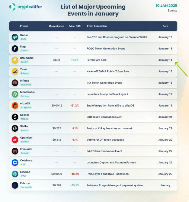 Breaking down BNB Foundation’s $200K bet on Chinese memecoins