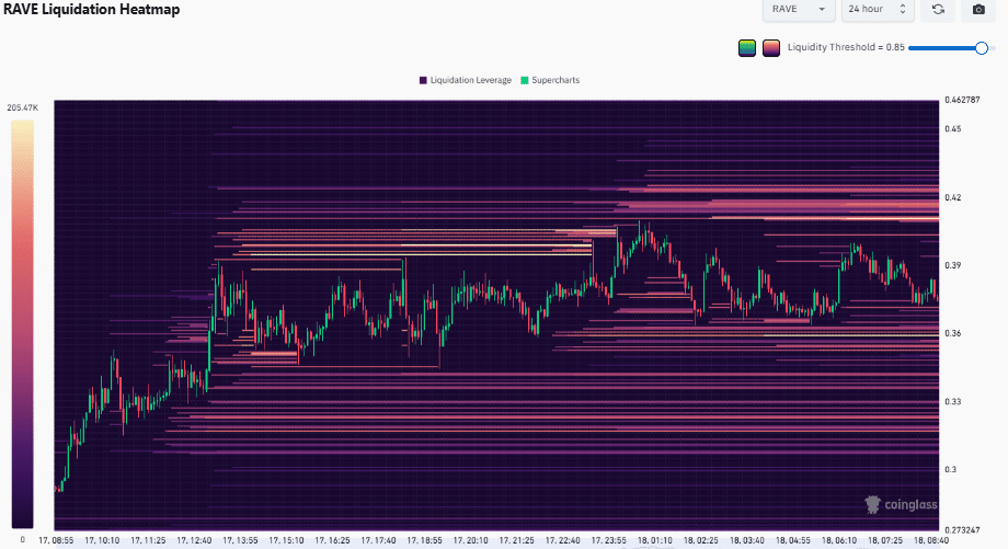 RAVE rallies 29%, but is the post-launch correction already over?