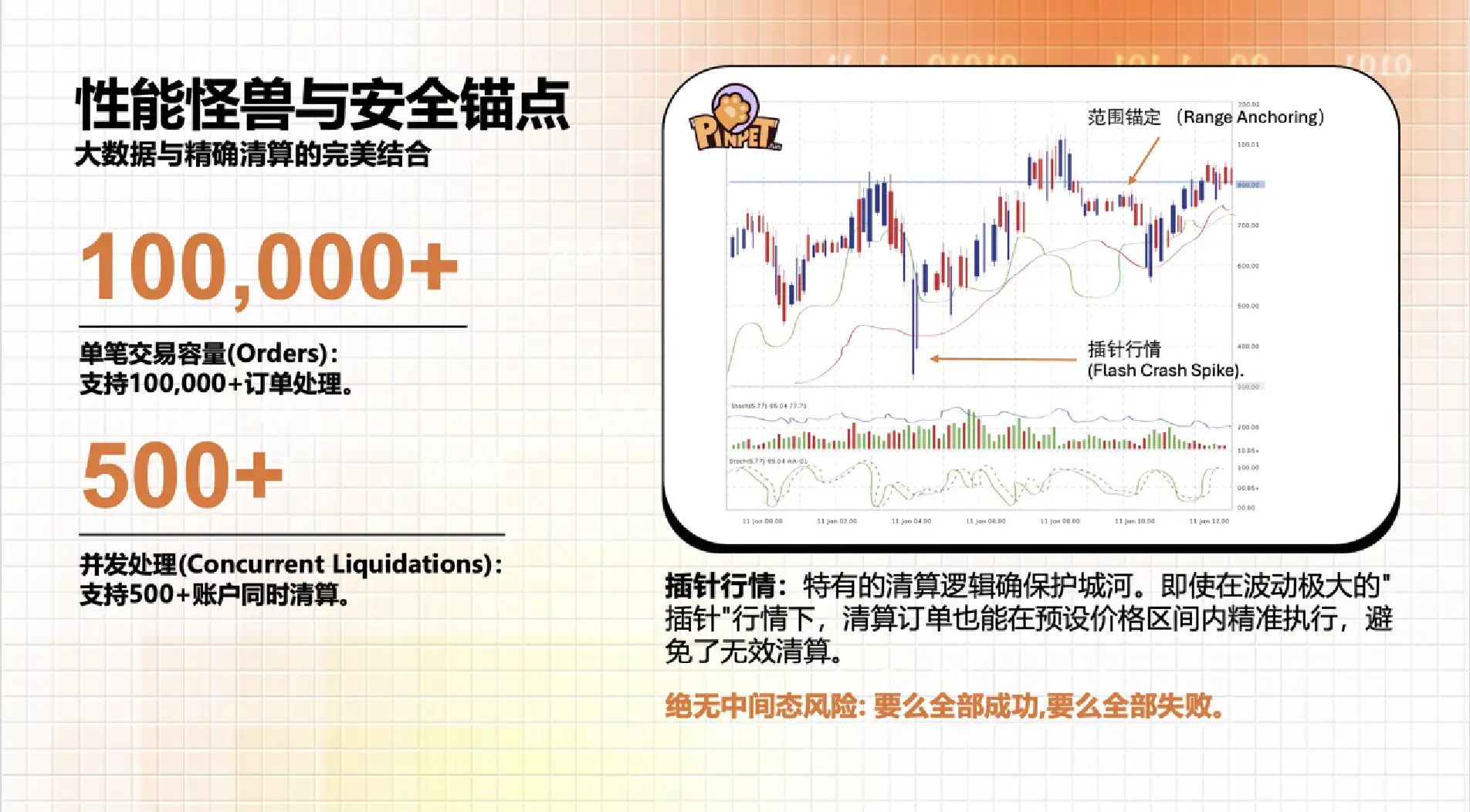 PinPet × VELA：Solana首创原子交易引擎与收益对冲协议，重构DeFi金融范式