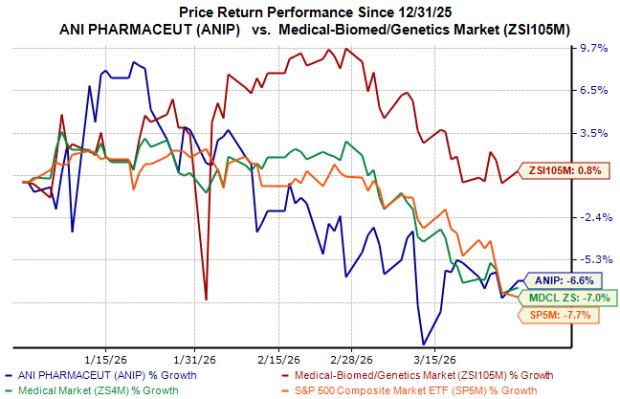 Zacks Investment Research Chart