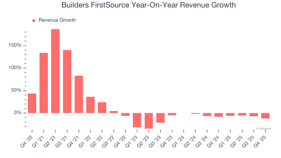 3 Reasons Why BLDR Carries Risk and One Alternative Stock Worth Considering