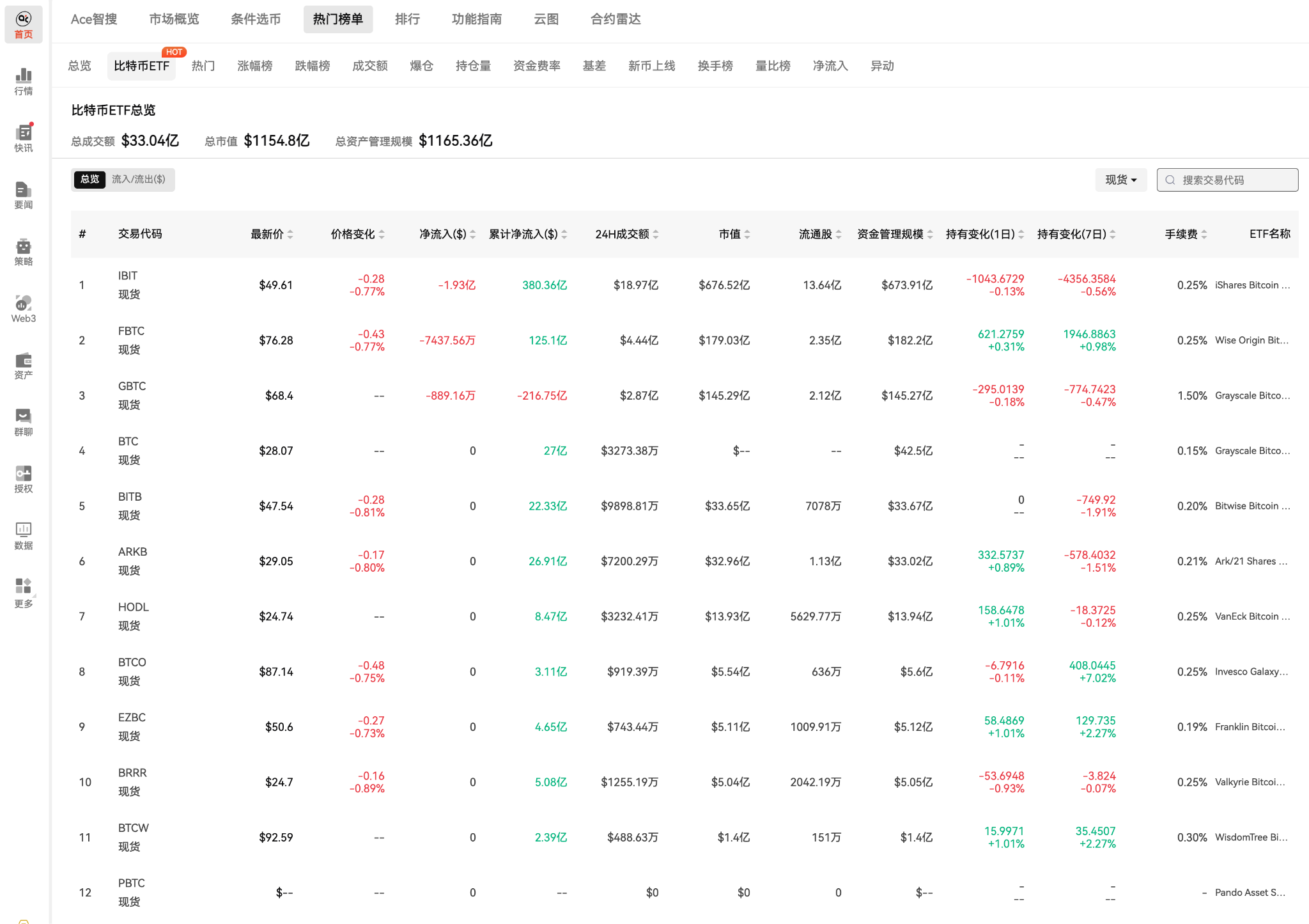 11亿美元涌入ETF,BTC为什么不涨?机构、巨鲸与CPI正在进行一场隐形博弈 image 1