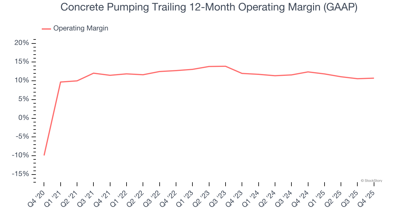 Concrete Pumping (NASDAQ:BBCP) Surprises With Strong Q4 CY2025 image 3