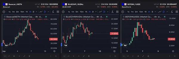 Robinhood 火热之际 其他链在做什么？  image 8