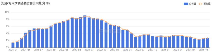 CPI i wiadomości z Iranu wstrząsają globalnymi rynkami! Indeks Dow Jones spada o ponad 500 punktów, ceny ropy gwałtownie rosną, dolar się umacnia, bitcoin wraca do poziomu 70 tys. dolarów image 0